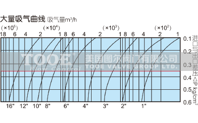 ͺʽل(dng)՚y
