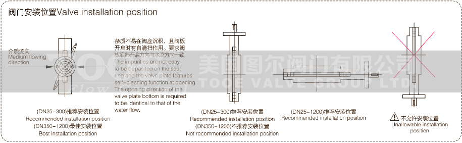 軟密封手動(dòng)法蘭蝶閥安裝使用說(shuō)明 軟密封手動(dòng)法蘭蝶閥安裝使用說(shuō)明