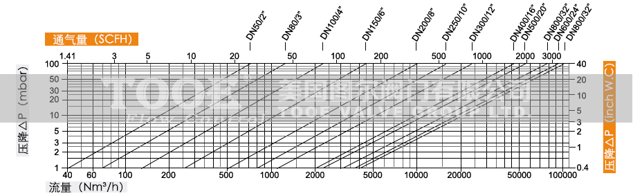 ܶʽ͸ñͨ(xin)