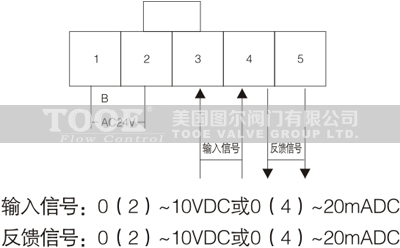 e늄(dng)ͨ{yg(sh)