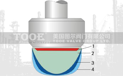 電動(dòng)單座調節閥流量特性