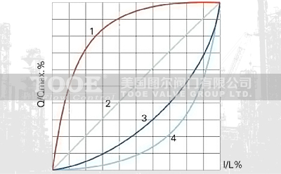 늄(dng)ͨ{yc(din)